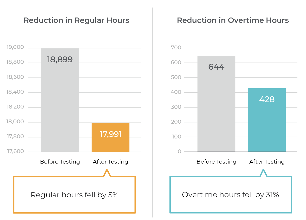 hours graph