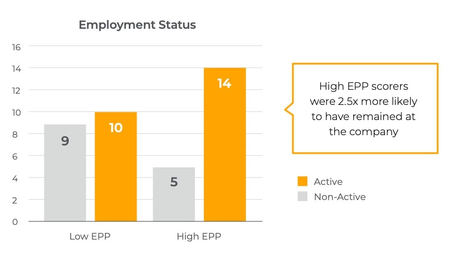employment status chart